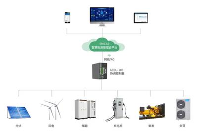 零碳工厂 概念、实现路径与数据处理的综合解读