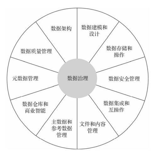 最后两天启航 CDMP数据治理认证训练营助力数据处理能力升级
