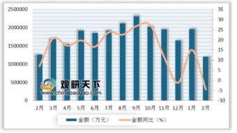 2019年2月我国自动数据处理设备进口量微降1.5% 行业转型信号初现