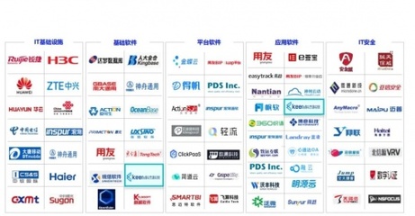 科杰科技双喜临门 斩获信创数据底座卓越产品奖，成功入围2022信创生态市场全景图
