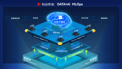 柏睿数据推出面向行业大模型构建和应用的全链路产品方案 从数据处理到智能落地