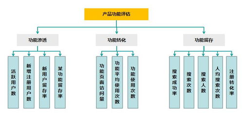 数据驱动产品运营 理论与实务的桥梁