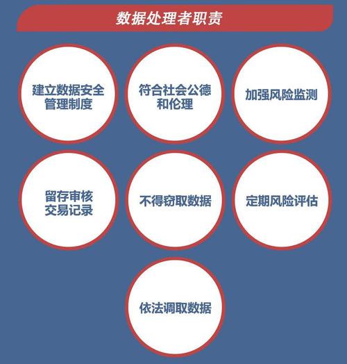 一图读懂数据安全法